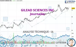 GILEAD SCIENCES INC. - Journalier