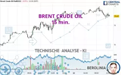 BRENT CRUDE OIL - 15 min.