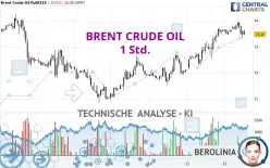 BRENT CRUDE OIL - 1 Std.