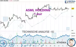 ASML HOLDING - 1 uur