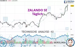 ZALANDO SE - Täglich