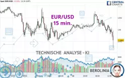 EUR/USD - 15 min.