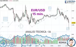 EUR/USD - 15 min.