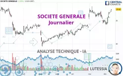 SOCIETE GENERALE - Journalier