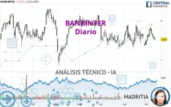 BANKINTER - Diario