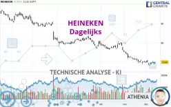 HEINEKEN - Dagelijks