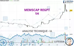 MEMSCAP REGPT - 1H