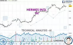 HERMES INTL - 1H