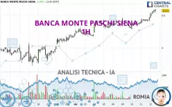 BANCA MONTE PASCHI SIENA - 1H