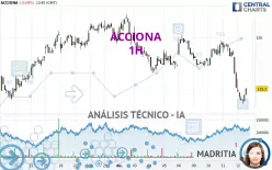 ACCIONA - 1 Std.