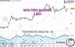 WOLTERS KLUWER - 1 uur