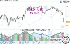 GOLD - USD - 15 min.