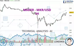 MAKER - MKR/USD - 1H