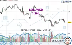 NZD/HKD - 1 Std.