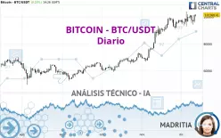 BITCOIN - BTC/USDT - Giornaliero