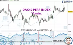 DAX40 PERF INDEX - 15 min.