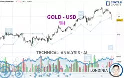 GOLD - USD - 1H