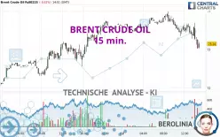 BRENT CRUDE OIL - 15 min.