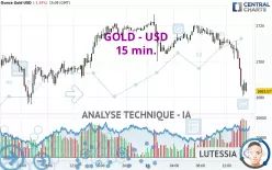 GOLD - USD - 15 min.