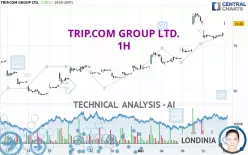 TRIP.COM GROUP LTD. - 1H