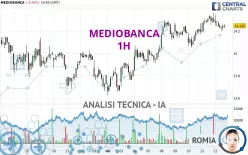 MEDIOBANCA - 1H