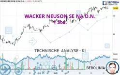 WACKER NEUSON SE NA O.N. - 1 Std.