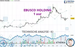 EBUSCO HOLDING - 1 uur