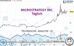 MICROSTRATEGY INC. - Täglich