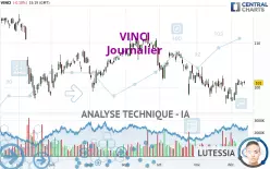 VINCI - Täglich