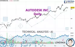 AUTODESK INC. - Daily