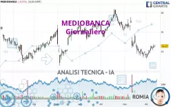 MEDIOBANCA - Giornaliero