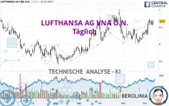 LUFTHANSA AG VNA O.N. - Journalier