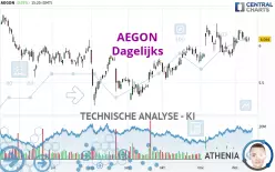 AEGON - Dagelijks