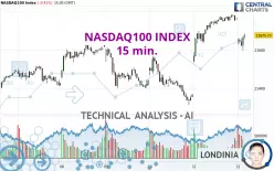 NASDAQ100 INDEX - 15 min.