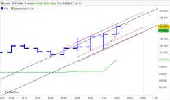 BITCOIN - BTC/USD - 1H