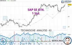 SAP SE O.N. - 1 Std.