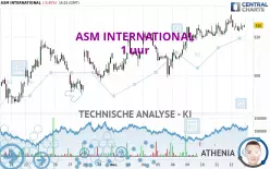 ASM INTERNATIONAL - 1 uur