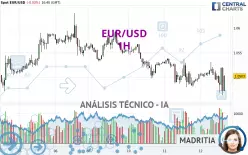 EUR/USD - 1H