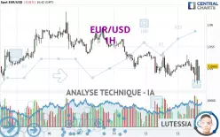 EUR/USD - 1H