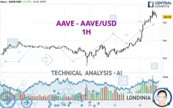 AAVE - AAVE/USD - 1H