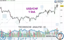 USD/CHF - 1 Std.