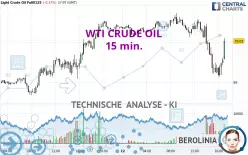 WTI CRUDE OIL - 15 min.