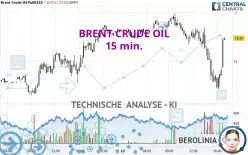 BRENT CRUDE OIL - 15 min.