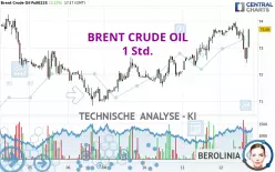 BRENT CRUDE OIL - 1 Std.