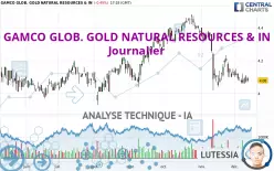 GAMCO GLOB. GOLD NATURAL RESOURCES &amp; IN - Journalier