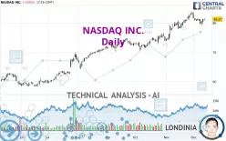 NASDAQ INC. - Daily