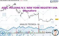 ASML HOLDING N.V. NEW YORK REGISTRY SHA - Giornaliero