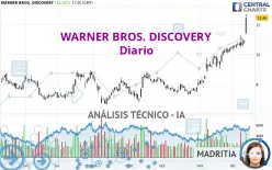 WARNER BROS. DISCOVERY - Diario