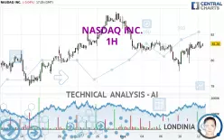 NASDAQ INC. - 1H