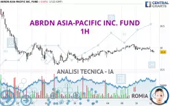 ABRDN ASIA-PACIFIC INC. FUND - 1H